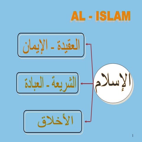 Pendidikan Agama Islam dan Tugas Mahasiswa\