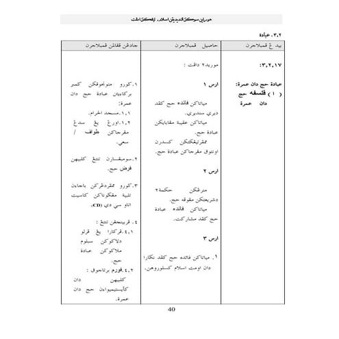 Huraian Sukatan Pendidikan Islam Tingkatan 4