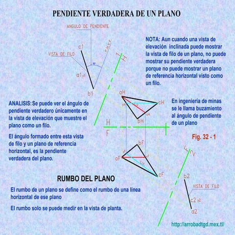 Pendiente verdadera de un plano