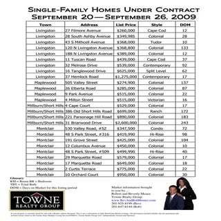 NJ Pending Home Sales Tracker: Sept...