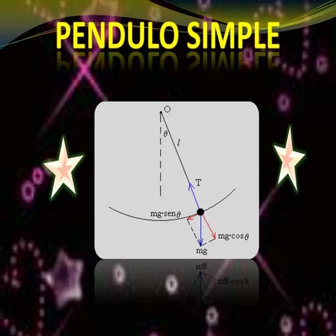 Presentacion de Pendulo Simple | PPTX