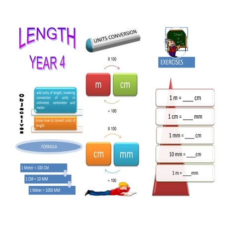 Penerbitan meja (soalan 3)