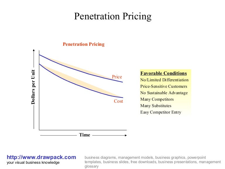 pricing business diagram