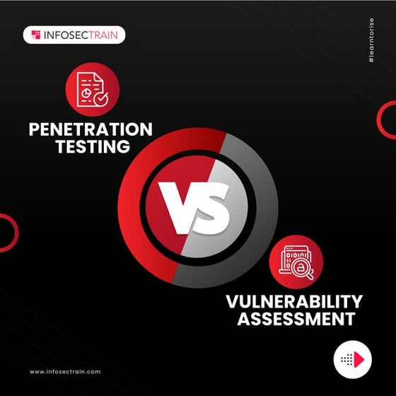 OpenText Vulnerability Assessments and Penetration Testing Methodology ...