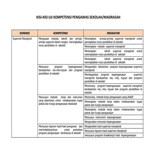 Pengawas sekolah ukps