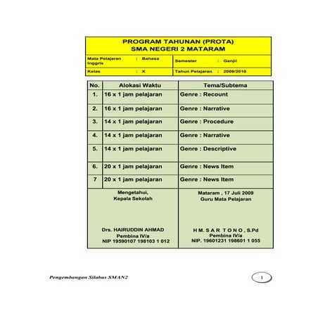 Pengembangan silabus rpp bahasa inggris sman2 mataram