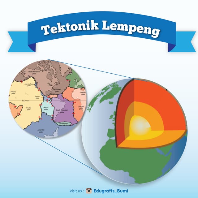 Tektonik Lempeng & Struktur Bumi