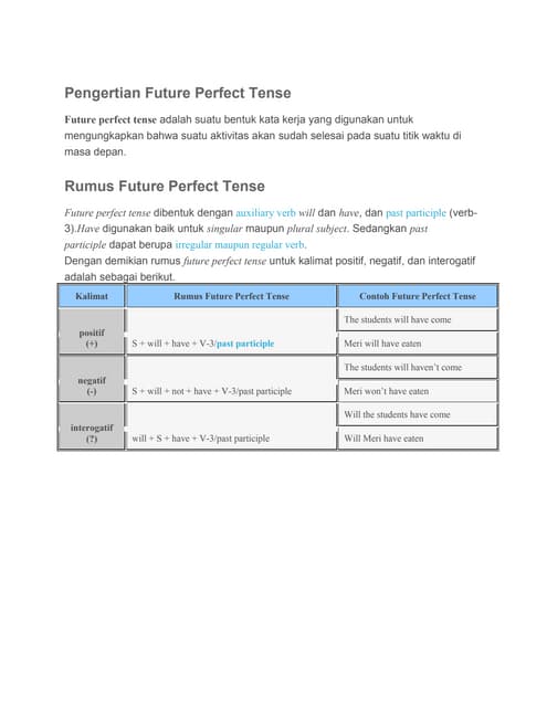Pengertian Future Perfect Tense Dan Contohnya