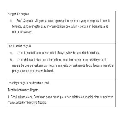 Pengertian negara, unsur negara, dan tujuan negara | PPT