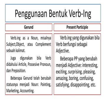 Penggunaan bentuk verb ing