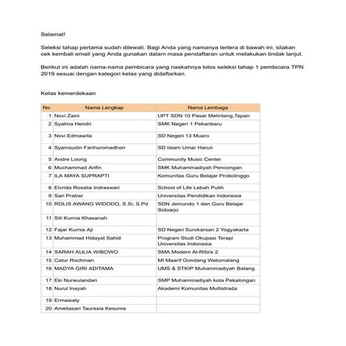 Pengumuman Pembicara TPN 2019 Tahap Pertama