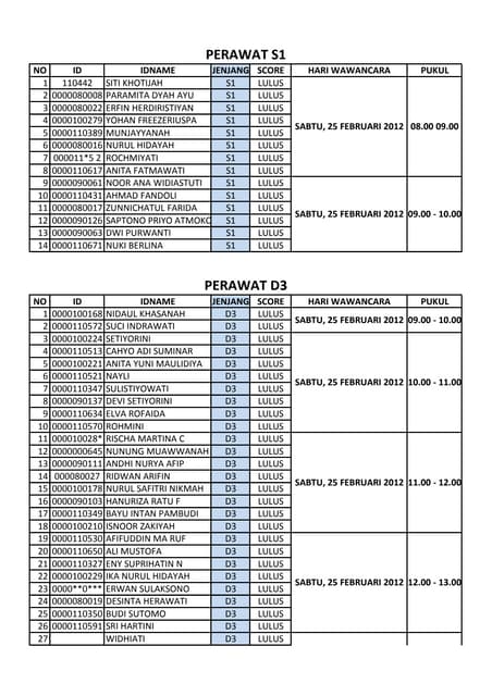 Pengumuman tes tulis rsu kumala siwi kudus2