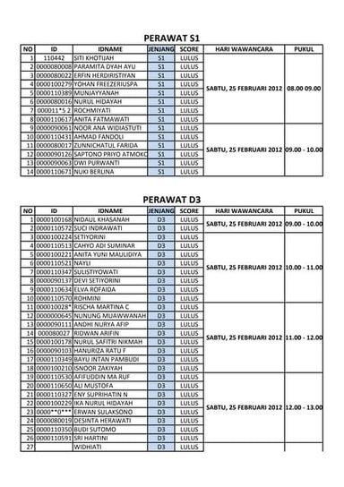 Pengumuman tes tulis rsu kumala siwi kudus3
