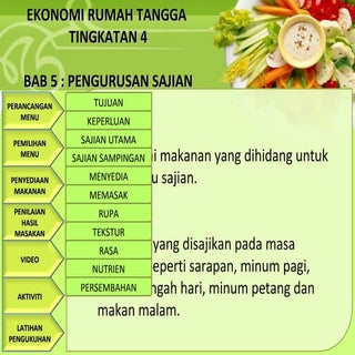 Pengurusan sajian tingkatan 4