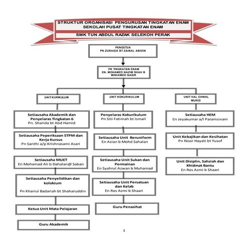 Pengurusan tingkatan enam star_2017