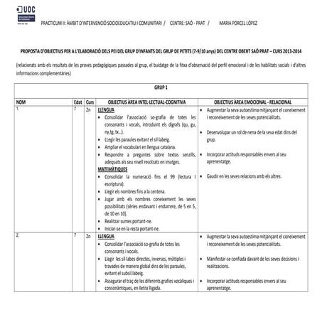 Penjar objectius a-intel.lectual cognitiva i emocional relacional