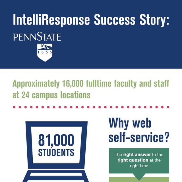 Pennsylvania State University [infographic]