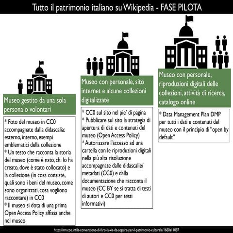 Pensa-Pilota Lecco-Empowering Italian GLAMs.pdf