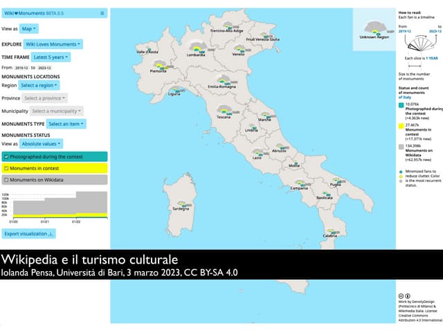 Pensa-Wikipedia_turismo.pdf