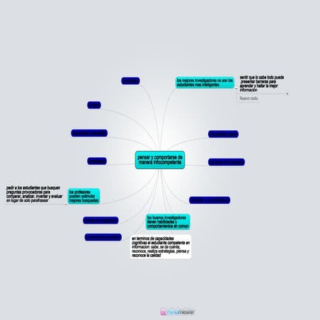 Pensar y comportarse_de_manera_infocompetente