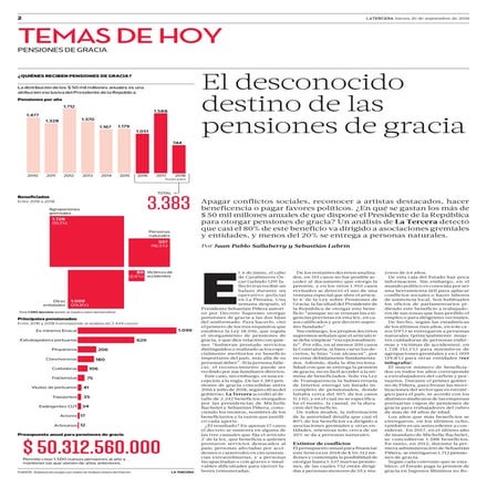 Pensiones de gracia