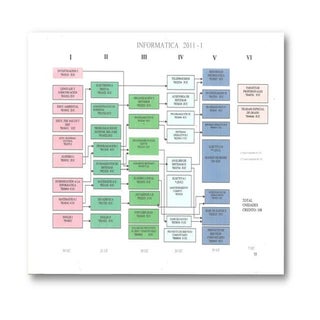 Pensum i informatica