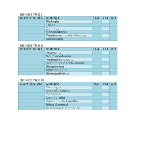 Pensum medicina uceva
