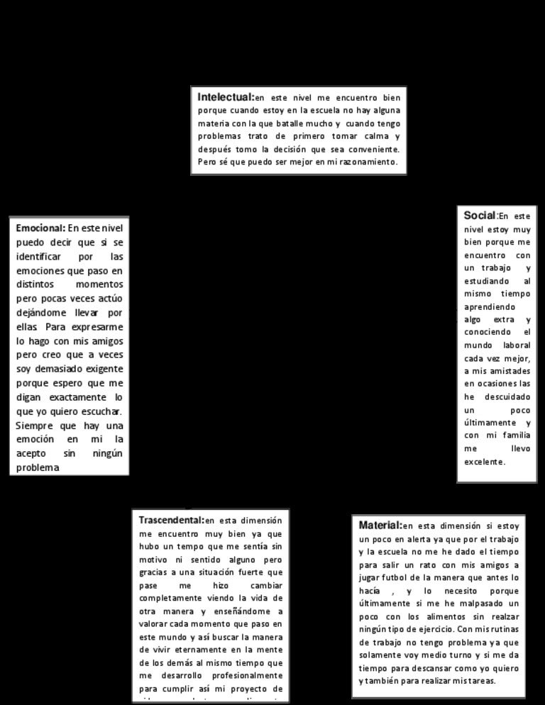 Pentagrama de ginger y como estoy en cada rama