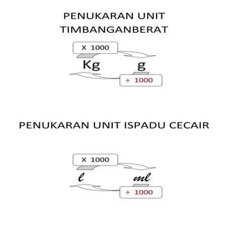 Penukaran unit masa | PDF
