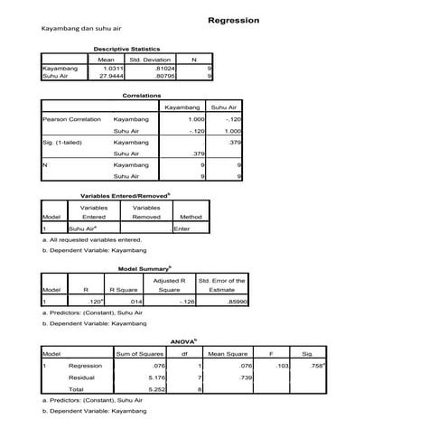 Penybr regression kymb