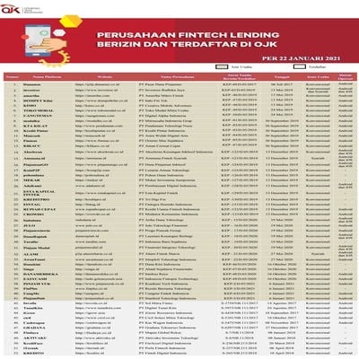 Penyelenggara berizin terdaftar per 22 januari 2021
