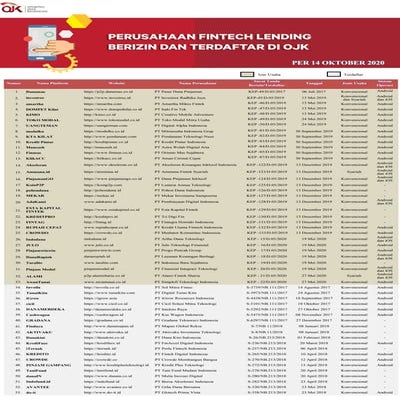 Penyelenggara fintech lending terdaftar dan berizin di ojk per 14 oktober 2020
