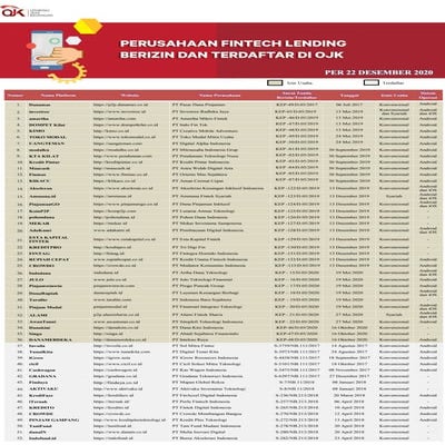 Penyelenggara fintech lending terdaftar dan berizin di ojk per 22 desember 2020