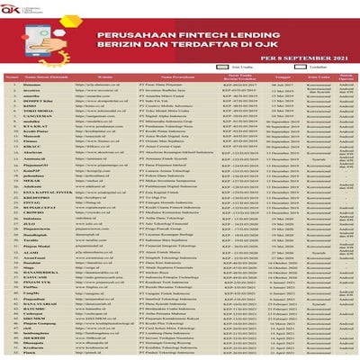 Penyelenggara fintech lending terdaftar dan berizin di ojk per 8 september 2021