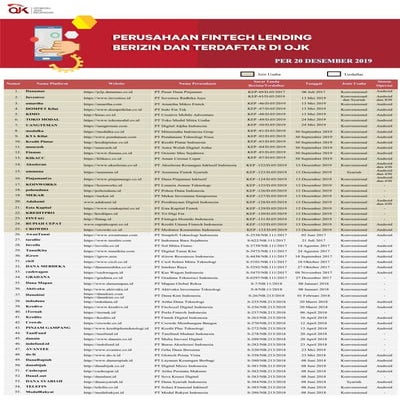 Penyelenggara fintech terdaftar dan berizin
