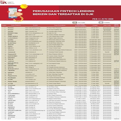 Penyelenggara fintech terdaftar dan berizin di ojk per 11 juni 2020