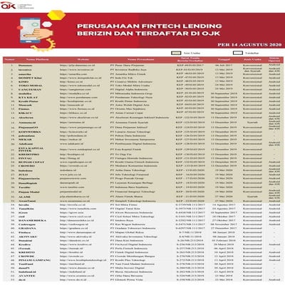 Penyelenggara terdaftar berizin 14 agustus 2020
