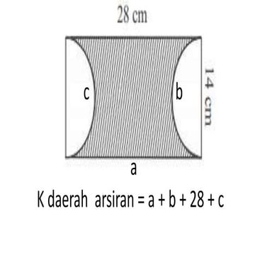 Penyelesaian lingkaran 1
