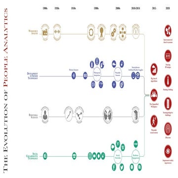 People analytics influencer deck