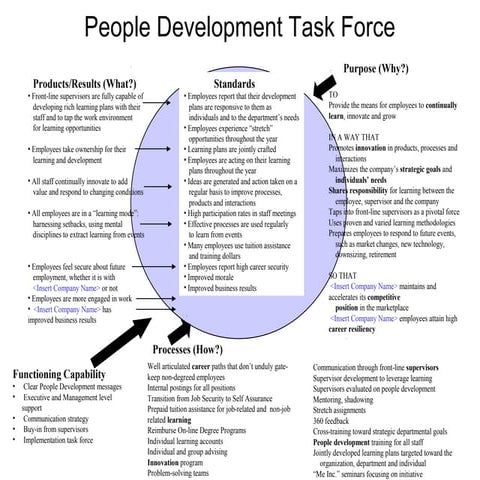 People development task force