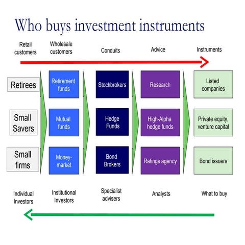 People involved in financial analysis and investments