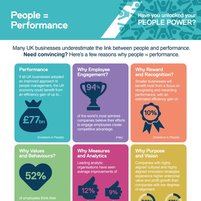 People = performance infographic