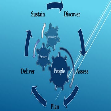 People process technology slide | PPTX