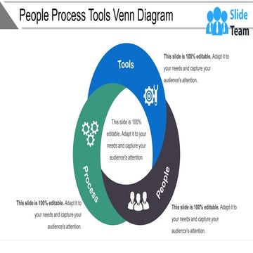 People Process Tools Venn Diagram