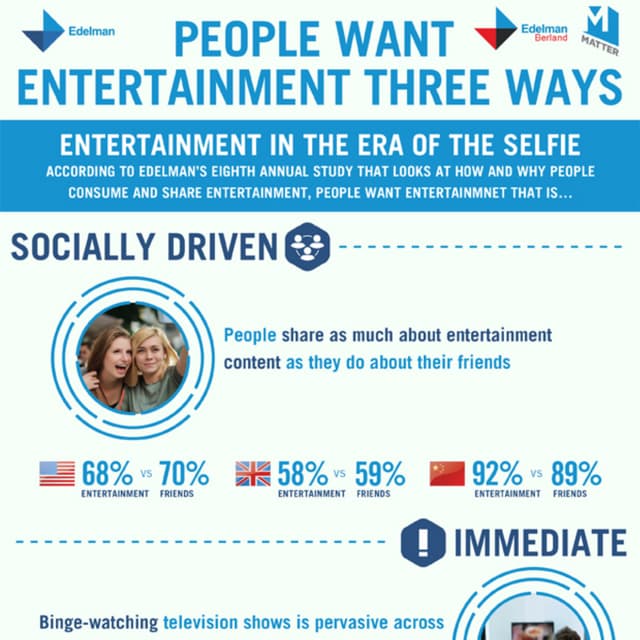 People Want Entertainment Three Ways