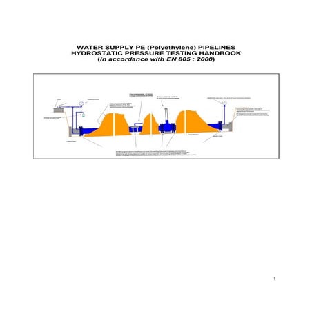 Hydrostatic pressure testing of PE pipelines (handbook) as per EN805