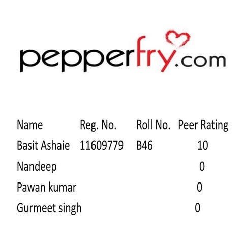PPT on Pepperfry