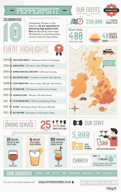Summer reading infographic | PDF