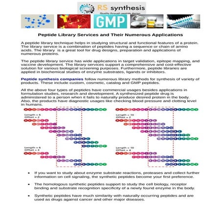Peptide Library Services and Their Numerous Applications