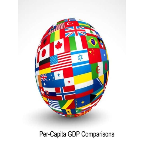 Per capita gdp